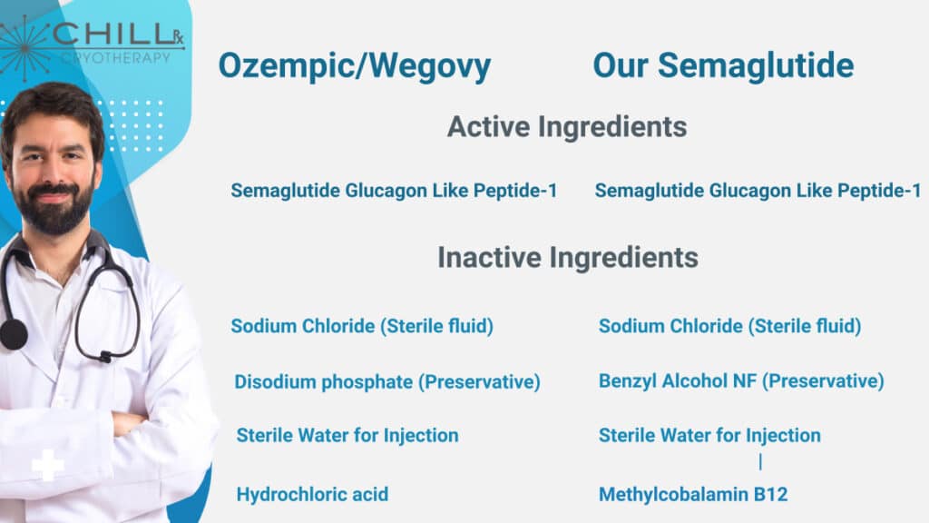 The FDA Has Issued A Warning About Compounded Semaglutide Here S What   Final Ozempic Comparison With Our Semaglutide 1024x576 